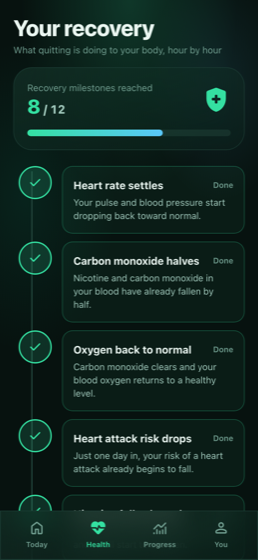 Health recovery timeline
