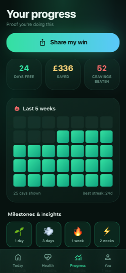 Progress and streak